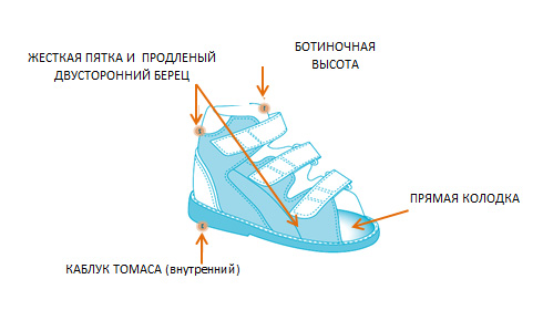 детская лечебная обувь