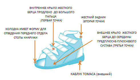 детская лечебная обувь