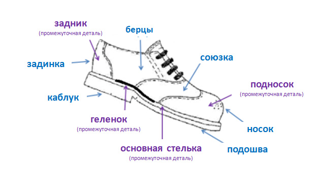 Набор для изготовления обуви (ботиночки) для кукол на 4 см бордо